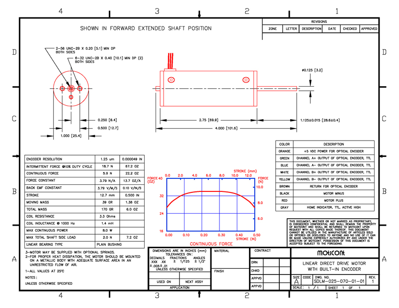Specifications for Electric Cylinder with Built-in Position Sensor, ELCY-025-070-01-05