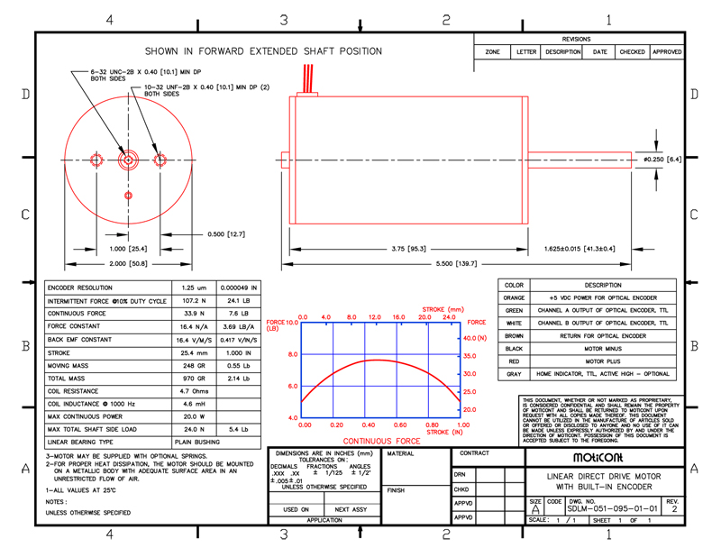 Specifications for Electric Cylinder with Built-in Position Sensor, ELCY-051-095-01-01