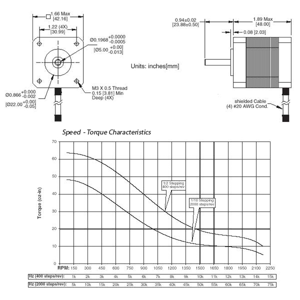 Specifications for Stepper Motor, Size 17, 1.8º per Step, 40 oz-in MCSM17-200-040-W