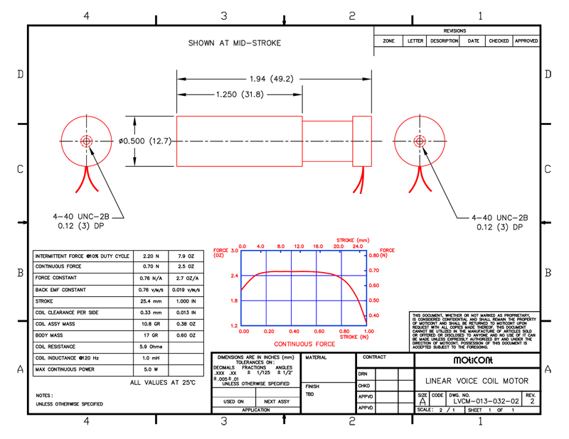 Specifications for Linear DC Motor, MOLDC01303202