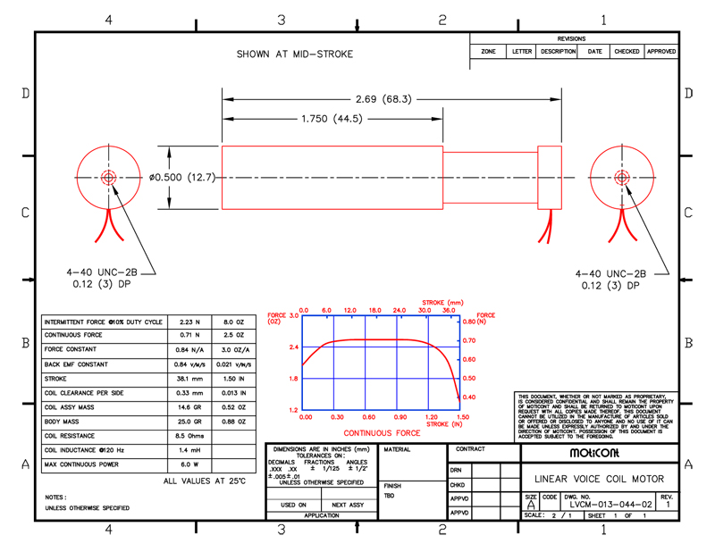 Specifications for Linear DC Motor, MOLDC01304402