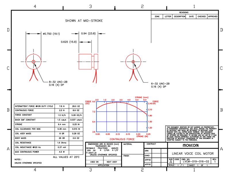 Specifications for Linear DC Motor, MOLDC01901602