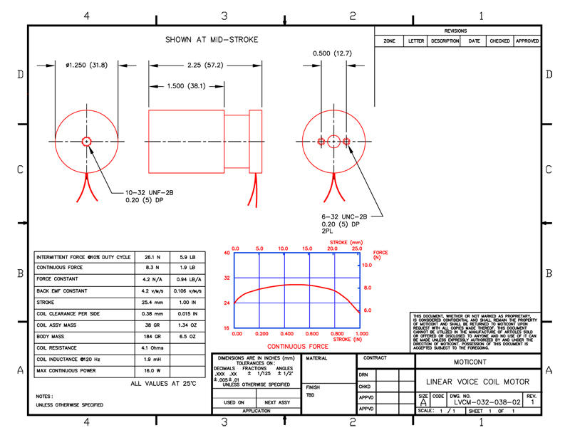 Specifications for Linear DC Motor, MOLDC03203802