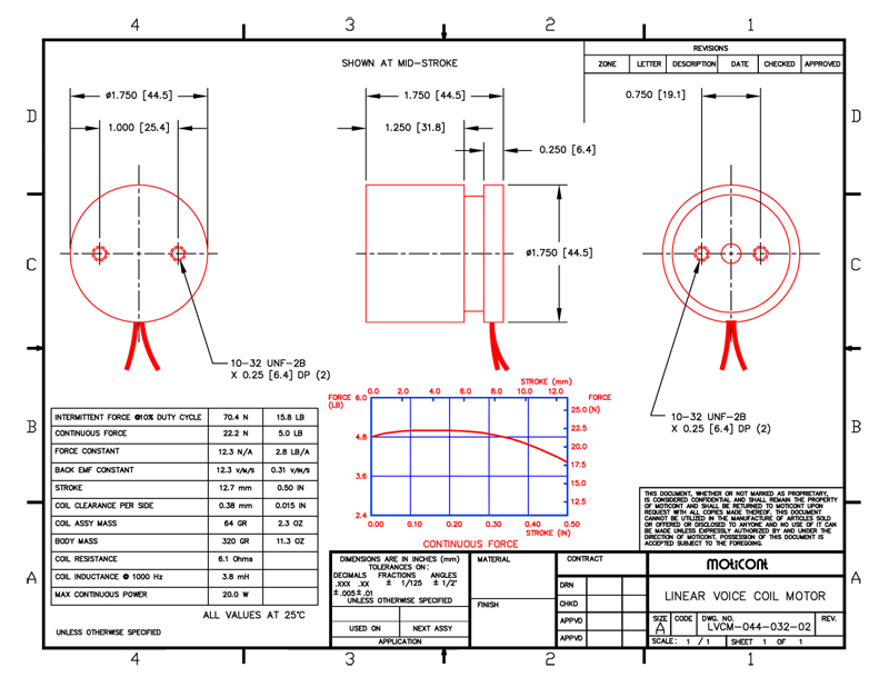 Specifications for Linear DC Motor, MOLDC04403202