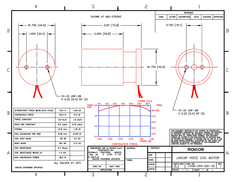 Specifications for Linear DC Motor, MOLDC04405102