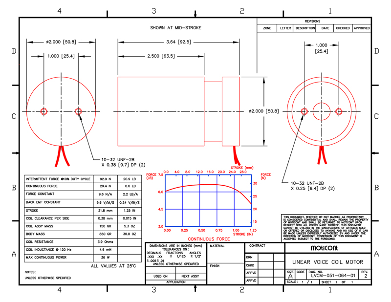 Specifications for Linear DC Motor, MOLDC05106401