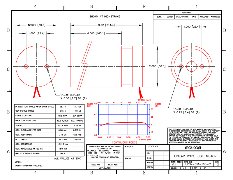 Specifications for Linear DC Motor, MOLDC05116501