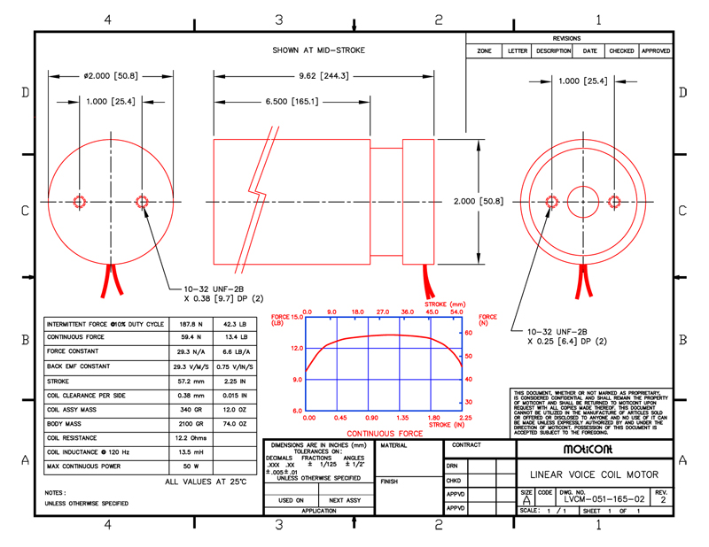 Technical specifications and dimensions for MOLDC05116502